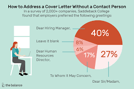 Your cover letter could be the first opportunity you have to make an impression on the hiring manager, so make sure you show that you did your company research. How To Address A Cover Letter With Examples