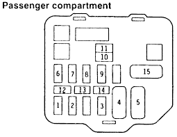 Fuses and relays box diagramjeep grand cherokee 1999. Eg 5077 2002 Jeep Grand Cherokee Fuse Box Diagram Car Pictures Wiring Diagram