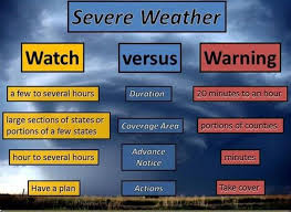 Severe thunderstorm 'watch' areas, are typically areas that are showing signs of producing severe weather (thunderstorms in particular) ahead of any development occurring. Severe Thunderstorms The Difference Between A Watch And A Warning Weather Pressofatlanticcity Com