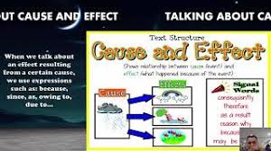 Check spelling or type a new query. Materi Tentang Cause And Effect Masnurul