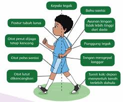 Simak di bawah ini kunci jawaban tema 2 kelas 4 halaman 37, 38, 39, 40 dan 41, buku tematik terpadu kurikulum 2013 edisi revisi 2017. Kunci Jawaban Tematik Tema 2 Kelas 6 Halaman 38 41 42 Pembelajaran 6 Subtema 1 Rukun Dalam Perbedaan
