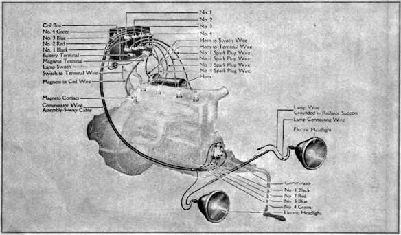 File:Ford model t 1919 d023 ignition system.png - Wikimedia Commons