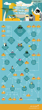 Where Should You Go On Holiday Flowchart Just The Flight
