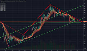 Most alternative coins continue their suffering, which is evident by btc's market dominance. Trader Ricodrico Trading Ideas Charts Tradingview