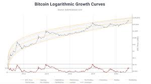 The graph shows the bitcoin price dynamics in btc, usd, eur, cad, aud, nzd, hkd, sgd, php, zar, inr, mxn, chf, cny, rub. 2021 Bitcoin Price Predictions Analysts Forecast Btc Values Will Range Between Zero To 600k Bitcoin News