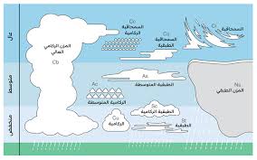 الغيمة مجلة القافلة