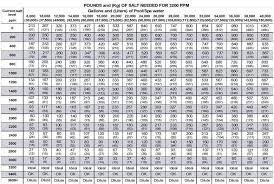 Metric Pipe Dimensions Pictures To Pin On Pinterest