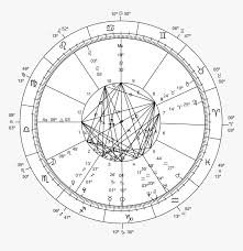 They seek out security and familiarity in all they do. Drawn Zodiac Transparent Background Zodiac Meaning In Urdu Hd Png Download Kindpng