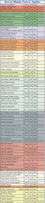 02 List Of Hindu Vrat And Tyohar 2019 Maha Luxmi Mandir Eau Coulee Mauritius