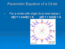 Parametric Equation Of A Circle Parametric Equation Quadratics Quadratic Equation
