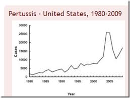 avian flu diary jama waning pertussis vaccine