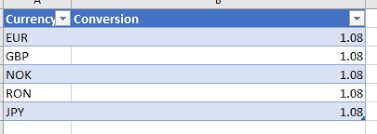 Japanese yen for romanian new leu. Currency Converter Step 6 And 7 Studiox Uipath Community Forum