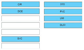 Frame relay allows for a single serial interface on the router to connect multiple remote sites with the. Drag The Frame Relay Acronym On The Left To Match Its Definition On The Right Not All Acronyms Are Used