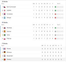 Euro 2020 tüm hızıyla devam ediyor. Vy7h1jtbmhfwcm