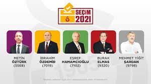 Galatasaray'da olağan seçim genel kurul toplantısı 22 mayıs 2021 tarihinde yapılacak. Galatasaray Da Baskan Adaylarinin Oy Pusulasindaki Renkleri Belli Oldu Sozcu Gazetesi