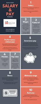 Salary And Pay Business English Vocabulary And Reading Vocabulario En Ingles Ingles Vocabulario