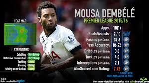 Moussa dembélé, moussa dembélé 2019, moussa dembélé, moussa dembélé 2019, moussa is there any point pressing tanguy ndombele tottenham hotspur spurs france highlights goals goal. Stats Show Dembele Has Emerged As Europe S Best Dribbler Teamtalk