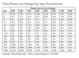 Dc Cable Size Calculator Nz Image Master Cable And Service