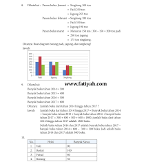 Kunci jawaban ini hanya sebagai panduan belajar, seluruh jawaban yang sudah dilakukan sendiri bisa dibandingkan dengan kunci jawaban. Kunci Jawaban Senag Belajar Matematika Kelas 4 Halaman 170 171 173 174 175 176 Lifanen