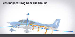 Ground effects llc is comprised of a group of professionals with expertise in all areas of landscape design and construction who share a passion to create and build unique, beautiful, outdoor environments for comfortable living. Ground Effect Why You Float During Landing Boldmethod