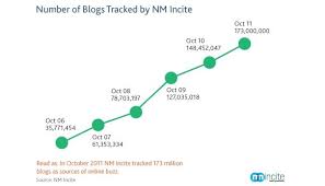 Pin On Charts And Graphs For Marketers