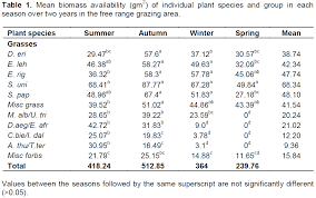 Image result for Megaloprotachne albescens