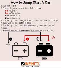 Modern cars usually have a dedicated jump/charge bolt clearly visible*. How To Jump Start A Car Infinity Insurance