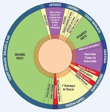 Parroquia Nuestra Senora De Torcoroma El Ano Liturgico Temas De Catequesis Catequesis