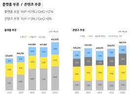 일반적으로 생후 약 3개월 내외에 발견된다. ì¹´ì¹´ì˜¤ ì£¼ê°€ ì „ë§ ì¹´ì¹´ì˜¤ ì£¼ê°€ í•˜ë½ ì´ìœ  ì´ì •ë¦¬ ê¾¸ì¤€í•˜ê²Œ ì˜¤ëž«ë™ì•ˆ