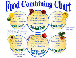 Proper Food Combining Chart Digestive Food Chart Hay Diet