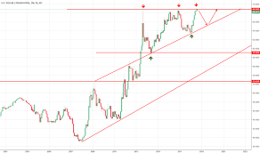 page 3 usd inr chart dollar to rupee rate tradingview