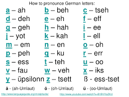 German Alphabet Chart Www Imghulk Com