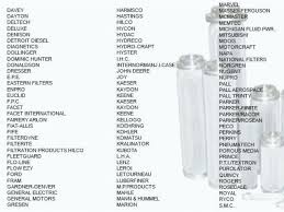 Peco Fuel Filters Catalogue Of Schemas