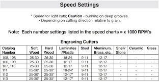 76 Interpretive Material Cutting Speeds Chart