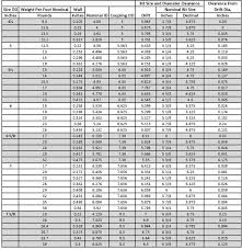 Thomas Services Api Casing Dimensions