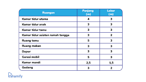Akm jenis soal akm soal literasi membaca soal numerasi contoh soal akm (asesmen kompetensi minimum) part i : Contoh Soal Asesmen Kompetensi Minimum Pengganti Un Pahamify