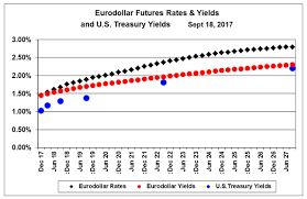 Inverted Yield Curve By Money Show