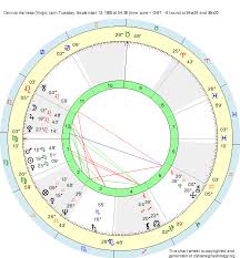 Birth Chart Dennis Harness Virgo Zodiac Sign Astrology