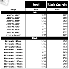 pin gage and replacment price list