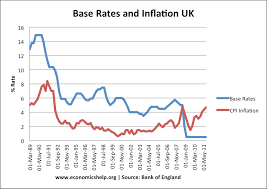 Policies To Reduce Inflation - Economics Help