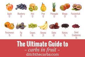 For those with diabetes, eating well is not just a matter of counting grams and calories, though. The Ultimate Guide To Carbs In Fruit Busting The Fruit Myth
