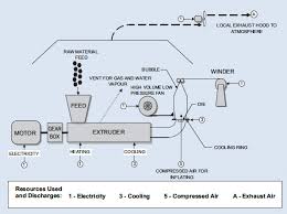 5 Generic Processes And Auxiliary Systems Descriptions