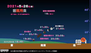 その状態はまだ部分食です。 「皆既食が始まっちゃってる……ッ!!」と慌てなくても大丈夫。 国立天文台によると、皆既食のスケジュールは全国共通で以下の通り。 皆既月食となる時刻の月は、まだ南東のかなり低めの位置にあります。 角度にして10度～20度程度。 Rq7vcztmwkwuxm