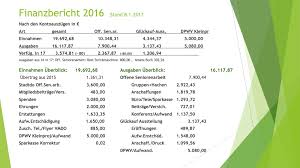 2009 beschließt die mitgliederversammlung, die gemeinnützigkeit aufzugeben und den verein wirtschaftlich neu auszustellen. Vereins Hauptversammlung Vorstands Und Kassenbericht Angenommen Vif Do