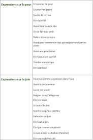 Liste D Expressions Pour Exprimer La Joie La Peur La Tristesse Et L Ennui Learn French Vocab French Language Lessons How To Speak French French Expressions