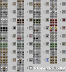 Furniture Mod Minecraft 5 Minecraft Mods Minecraft Minecraft Blueprints