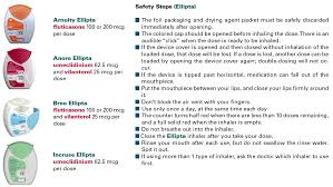 breathing easier safe use of inhaled medicines consumer
