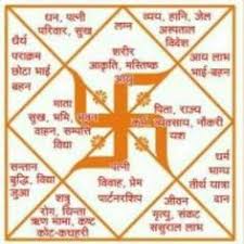 10 Best Kundli Pandit Potli Images Birth Chart