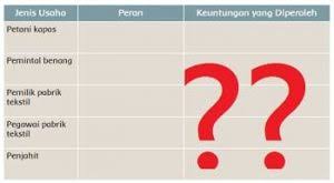 Menghargai kegiatan usaha ekonomi orang lain. Oriflameid