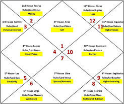 Cancer yearly horoscope in hindi; Kp Astrology Kp Astrology In Hindi Learn Kp Astrology In Hindi Kp Astrologer In Delhi Kp Astrology Softwares Kp Astrology Books Kp Astrology Rules Kp